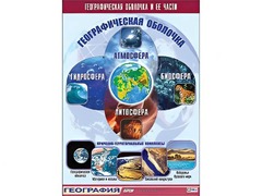 Таблица демонстрационная "Географическая оболочка и ее части" (винил 70*100) - fgospostavki.ru - Смоленск