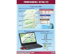 Таблица демонстрационная "Геоинформационные системы (ГИС)" (винил 70*100) - fgospostavki.ru - Смоленск