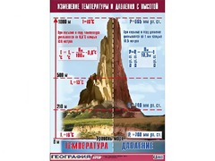 Таблица демонстрационная "Изменение температуры и давления с высотой" (винил 70*100) - fgospostavki.ru - Смоленск