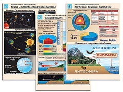 Комплект таблиц по географии "Земля как планета. Земля как система" раздаточные (цветные, ламинированные, А4, 12 штук) - fgospostavki.ru - Смоленск