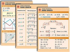 Комплект таблиц по алгебре "Алгебра. Неравенства" (8 таблиц, формат А1, ламинированные) - fgospostavki.ru - Смоленск
