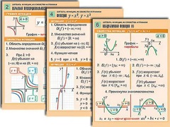Комплект таблиц по алгебре "Алгебра. Уравнения" (12 таблиц, формат А1, ламинированные) - fgospostavki.ru - Смоленск