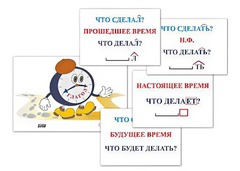 Модель-аппликация "Неопределенная форма глагола. Три времени глагола" (лам.) - fgospostavki.ru - Смоленск
