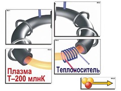 Модель-аппликация "Термоядерный синтез" (ламинированная) - fgospostavki.ru - Смоленск
