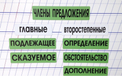 Набор магнитных карточек "Члены предложения" (фон зелёный) - fgospostavki.ru - Смоленск
