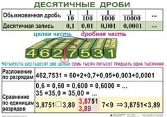 Комплект таблиц. Математика 5 класс - fgospostavki.ru - Смоленск
