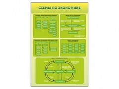 Стенды "Схемы по экономике" - fgospostavki.ru - Смоленск