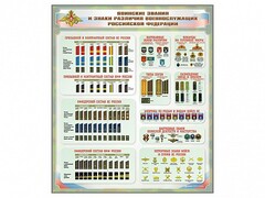 Стенд "Воинские звания и знаки различия военнослужащих Российской Федерации" - fgospostavki.ru - Смоленск