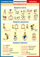 Таблица "Грамматика французского языка. Предлоги" (100х140 сантиметров, винил) - fgospostavki.ru - Смоленск