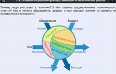 Интерактивные курсы. Обществознание 9 классы. Базовый - fgospostavki.ru - Смоленск