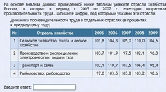 Интерактивные курсы. География 9 класс . Базовый. - fgospostavki.ru - Смоленск