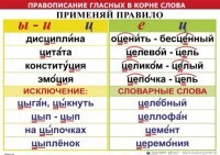 Комплект таблиц "Правописание гласных в корне слова" - fgospostavki.ru - Смоленск