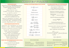 Таблица "Интегралы" (100х140 сантиметров, винил) - fgospostavki.ru - Смоленск