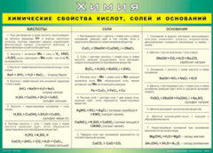 Таблица "Химические свойства кислот, солей и оснований" (100х140 сантиметров, винил) - fgospostavki.ru - Смоленск