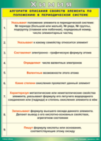 Таблица "Алгоритм описания свойств элемента по положению в периодической системе" (100х140 сантиметров, винил) - fgospostavki.ru - Смоленск
