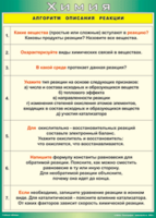 Таблица "Алгоритм описания реакции" (100х140 сантиметров, винил) - fgospostavki.ru - Смоленск