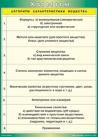 Таблица "Алгоритм характеристики вещества" (100х140 сантиметров, винил) - fgospostavki.ru - Смоленск