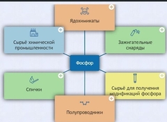 Интерактивные курсы. Химия 9 класс. Базовый. - fgospostavki.ru - Смоленск