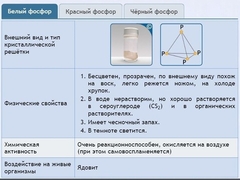 Интерактивные курсы. Химия 9 класс. Расширенный. - fgospostavki.ru - Смоленск