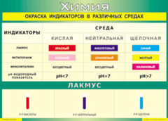 Таблица "Окраска индикаторов в различных средах" (100х140 сантиметров, винил) - fgospostavki.ru - Смоленск