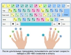 Интерактивные курсы. Информатика 7 класс . Базовый. - fgospostavki.ru - Смоленск
