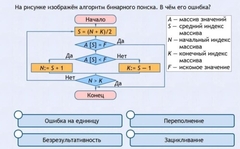 Интерактивные курсы. Информатика 9 класс . Базовый. - fgospostavki.ru - Смоленск
