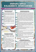 Стенд "Охрана труда в кабинете технологии" - fgospostavki.ru - Смоленск