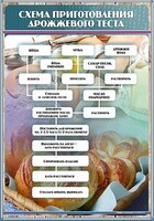 Стенд "Схема приготовления дрожжевого теста" - fgospostavki.ru - Смоленск
