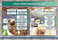 Стенд "Схема приготовления каши" - fgospostavki.ru - Смоленск