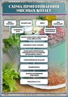 Стенд "Схема приготовления мясных котлет" - fgospostavki.ru - Смоленск