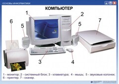 Комплект таблиц "Основы информатики" - fgospostavki.ru - Смоленск