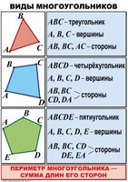 Комплект таблиц по математике для начальной школы. Математика 4 класс - fgospostavki.ru - Смоленск