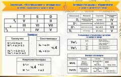 Стенд "Аккорды" - fgospostavki.ru - Смоленск