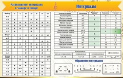 Стенд "Интервалы" - fgospostavki.ru - Смоленск