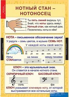 Комплект таблиц. Музыка. Начальная школа. - fgospostavki.ru - Смоленск