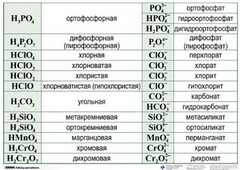 Справочные таблицы для кабинета химии (комплект 19 таблиц и 32 раздаточных карточек) - fgospostavki.ru - Смоленск