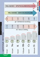 Комплект таблиц. Химия. Металлы. - fgospostavki.ru - Смоленск