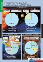 Комплект таблиц. Химия. Начала химии. - fgospostavki.ru - Смоленск