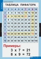 Комплект таблиц. Математика. Математические таблицы для начальной школы. - fgospostavki.ru - Смоленск