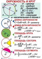 Комплект таблиц. Геометрия 7-11 класс - fgospostavki.ru - Смоленск