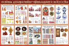 Стенд "Основы декоративно-прикладного искусства" - fgospostavki.ru - Смоленск