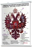 Плакаты по истории России для оформления кабинета. - fgospostavki.ru - Смоленск