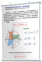 Плакаты по математике для оформления кабинета. - fgospostavki.ru - Смоленск