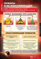 Комплект таблиц. ОБЖ. Пожарная безопасность. - fgospostavki.ru - Смоленск