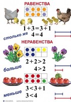 Комплект таблиц по математике для начальной школы. Математика 1 класс - fgospostavki.ru - Смоленск