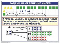 Комплект таблиц по математике для начальной школы. Математика 2 класс. "Умножение и деление" - fgospostavki.ru - Смоленск