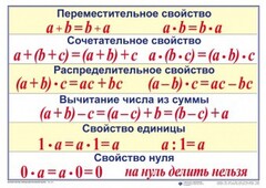Математические таблицы для начальной школы - fgospostavki.ru - Смоленск