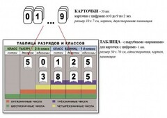 Интерактивная таблица по математике для начальных классов "Разряды и классы чисел" - fgospostavki.ru - Смоленск