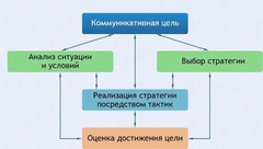 Интерактивные курсы. Русский язык 11 класс . Базовый. - fgospostavki.ru - Смоленск