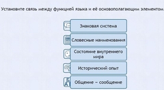 Интерактивные курсы. Русский язык 7 класс . Базовый. - fgospostavki.ru - Смоленск